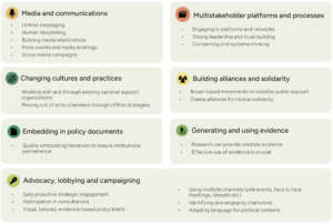 Strategies for harnessing food security narratives to advance climate action 